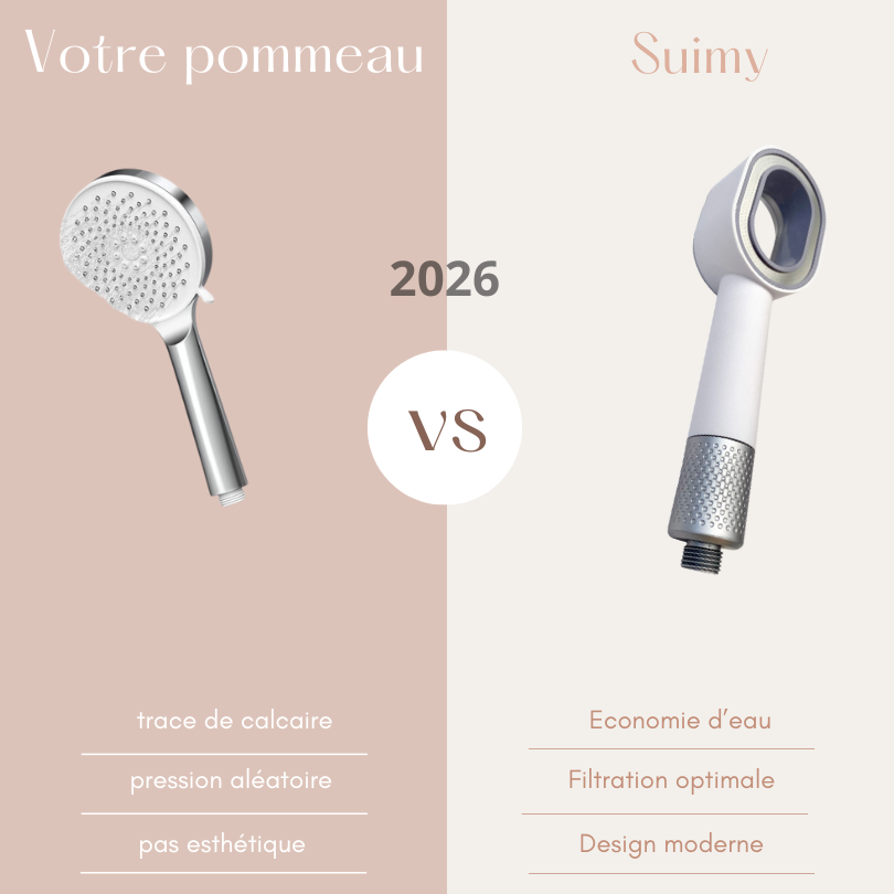 Notre pommeau filtrant Suimy vs votre pommeau