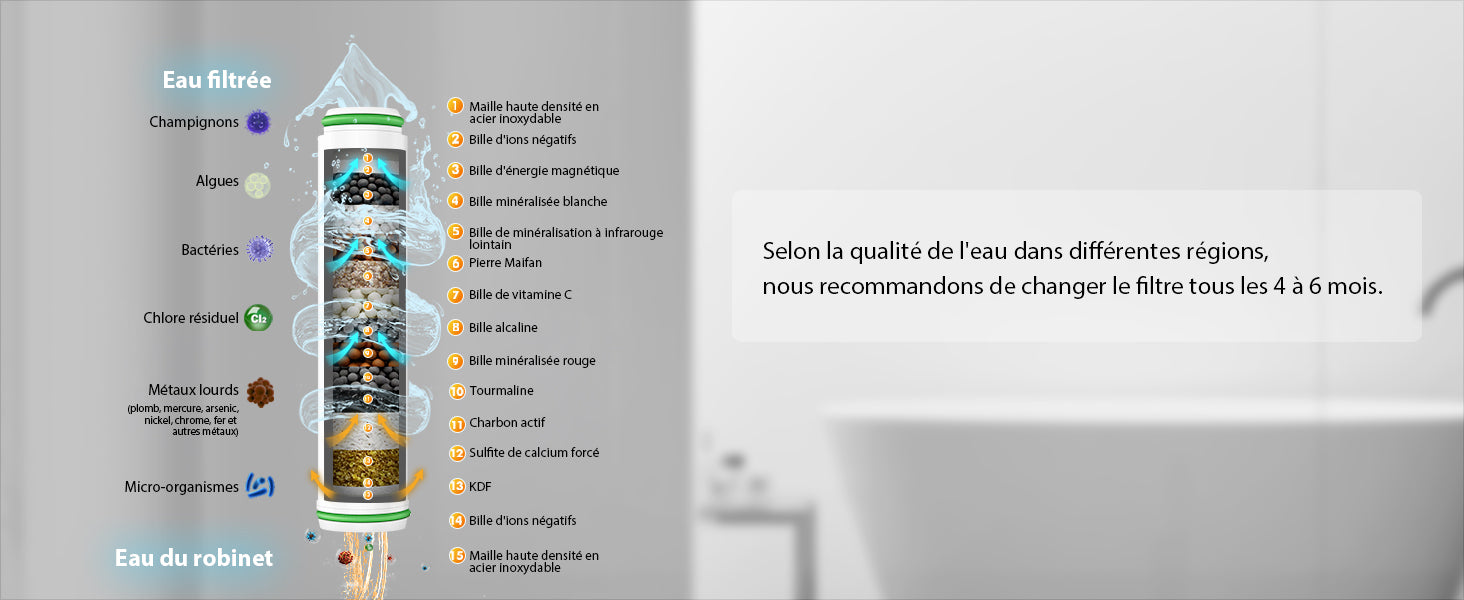 Pommeau de douche écologique avec filtre anti-chlore - Économisez l’eau et protégez votre peau Protection contre les effets néfastes du chlore pour les peaux sensibles.
Idéal pour les enfants et les personnes ayant des problèmes de peau.
Contribue à préserver l'environnement en réduisant la consommation d'eau.